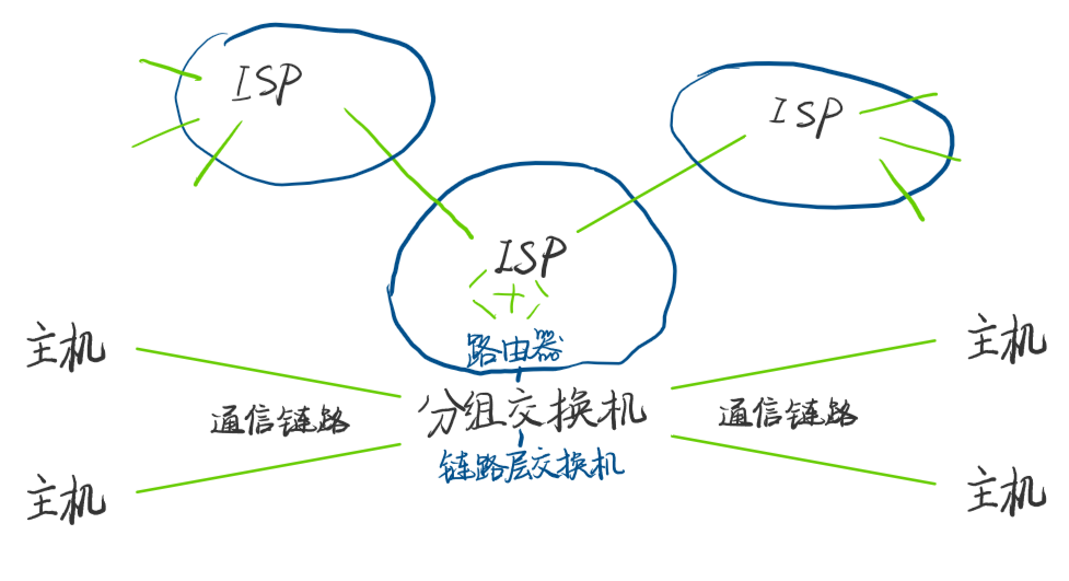 image-20220925160432325