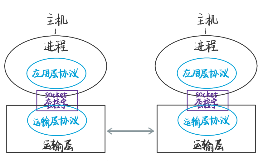 image-20230130153957489