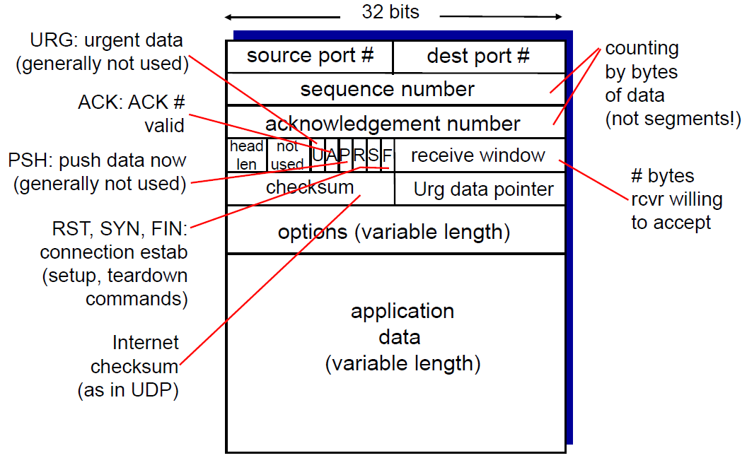 image-20230212191245966