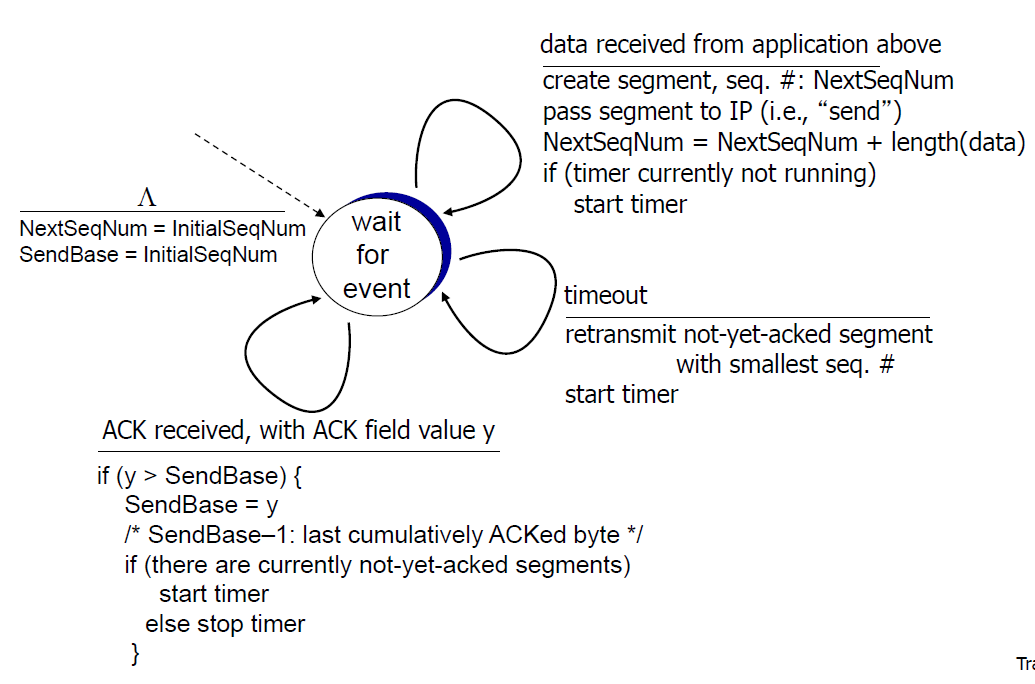 image-20230212195817460