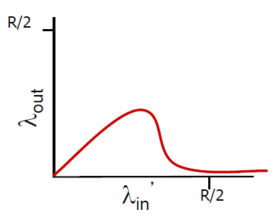 image-20230212214755349